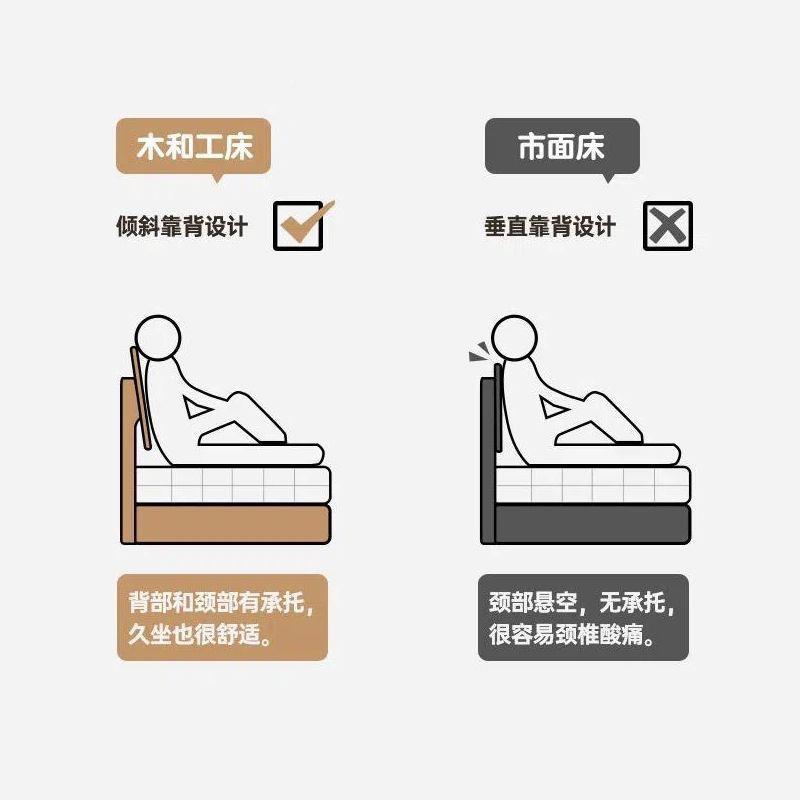 全实木床XMN主卧现代简床约双人床1.5米床米加高1架床欧式床出租