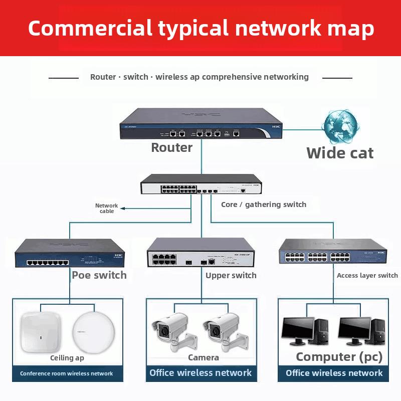 S5008/S5016/S5024/S5048PV6/5-EI-PWR/HPWR-H1 华三H3C交换机POE