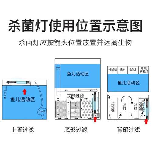 HASE鱼池杀菌灯户外锦鲤潜水式紫外线水族专用uv灯除藻鱼缸消毒灯
