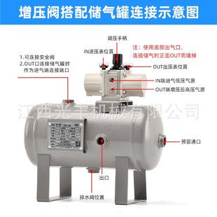 SMC储气罐气体增压泵阀空压机小型储气罐VBAT20O VBAT40气泵储气
