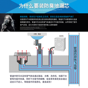 邦哥地漏 硅胶防臭芯 薄短防臭旧地漏改造用下水道地漏盖片地漏宝