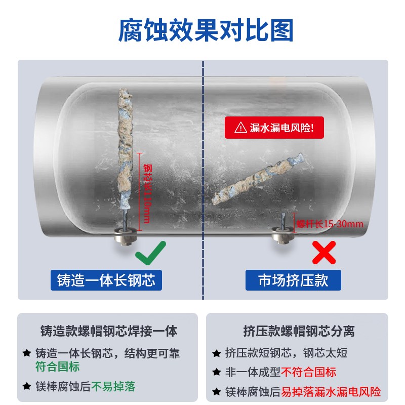 适用欧派电热水器镁棒40/50/60/80L升排污口配件铸造款牺牲阳极棒