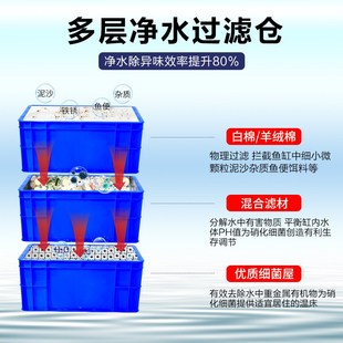 鱼缸过滤周转箱水循环系统鱼池滴流盒净水循环室外沼泽龟缸过滤箱