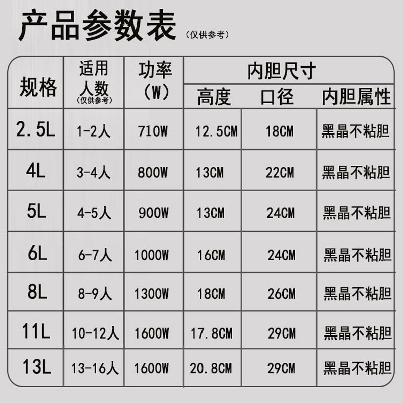 电压力锅机械旋钮款式定时器家用2.5L4L5L6L商用8-13电高压锅饭煲