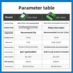 4G手机无线遥控开关模块继电器输出门禁定时控制器支持二次开发