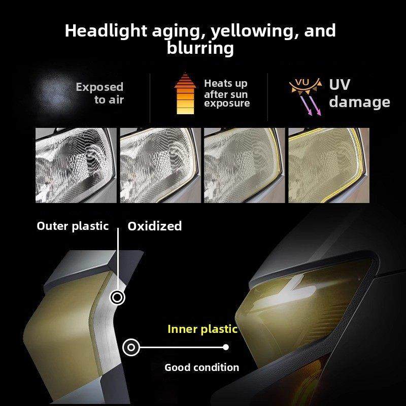 采购产品汽车前灯翻新修覆液，免抛光汽车光老化泛黄清洗剂，灯罩,汽车零部件/养护/美容/维保,车漆镀膜,淘宝优惠券,粉丝福利购,淘宝优惠卷