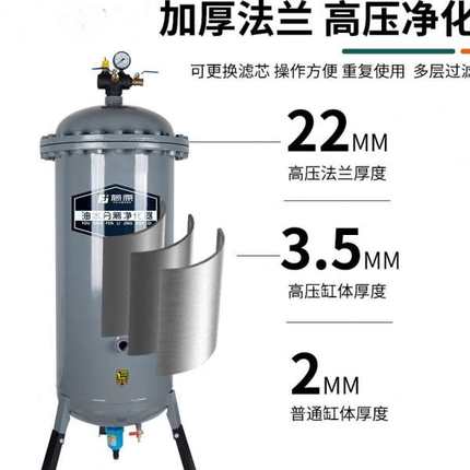 油水分离器过滤器空压机压缩空气精密过滤器气泵干燥带自动排水