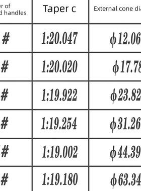 M35含钴高速钢锥柄麻花钻不锈钢专用车床摇臂钻孔精密加工刀具组