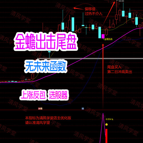 2025尾盘买入法通达信指标公式 低吸买入战法上班族t+1超短线