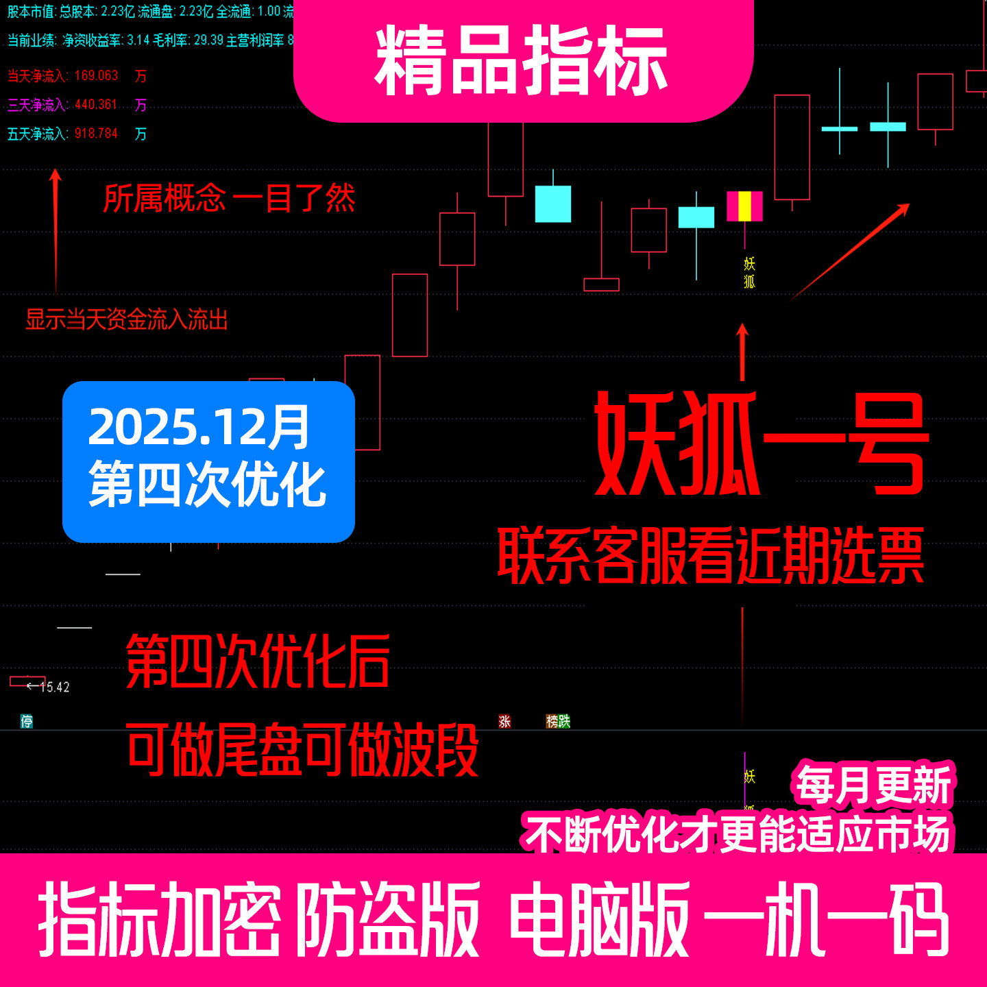 妖狐1号 尾盘独创买入战法通达信公式短线t+1尾盘波段 珍藏版指标