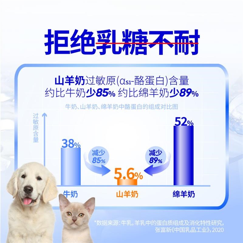 盖夫倍醇羊奶粉狗狗新生幼犬成犬羊奶粉纯羊奶宠物奶粉猫奶粉幼猫