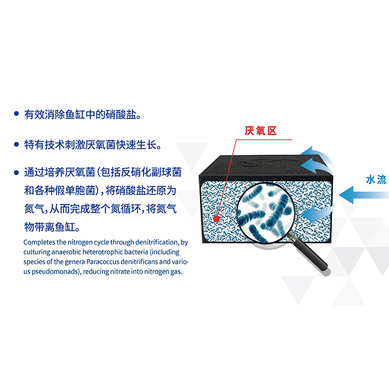 迈光纳米厌氧砖鱼缸滤材反硝化砖催化片除NO3培菌神砖厌氧淡海水