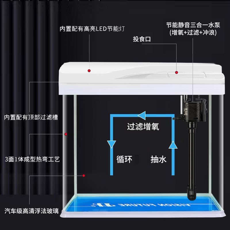 溢渔阁2024玻璃鱼缸自循环小型桌面客厅家用懒人免换水生态水族箱