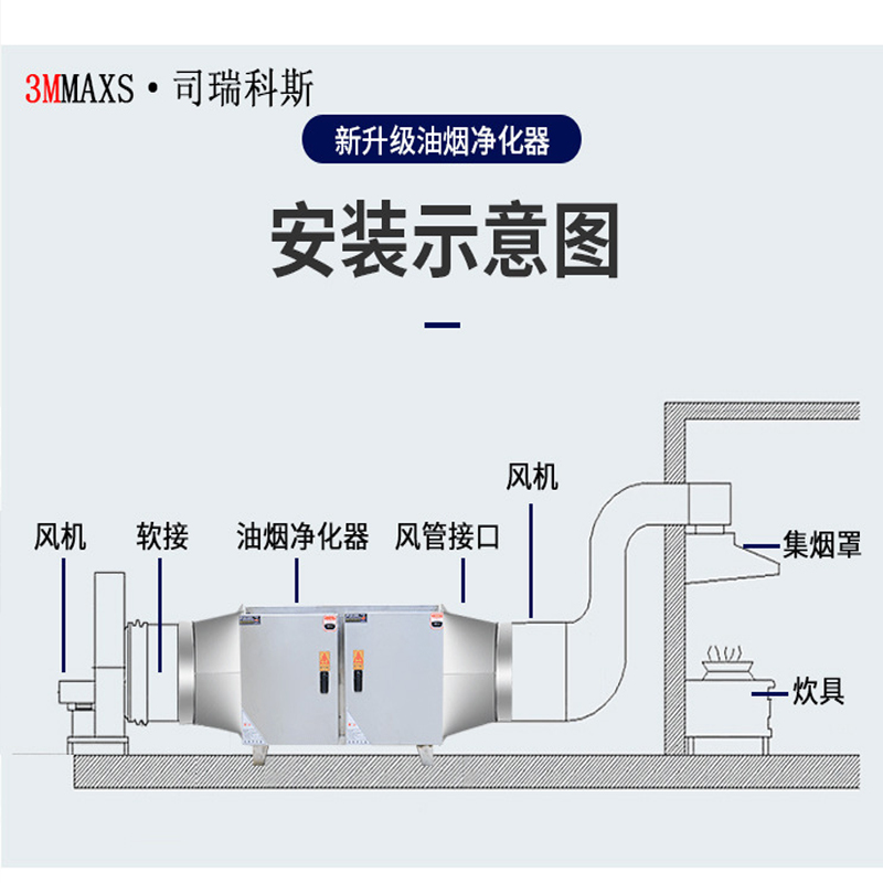 油烟净化器饭店厨房餐饮商用烧烤一体无烟机低空排放6000风量定制