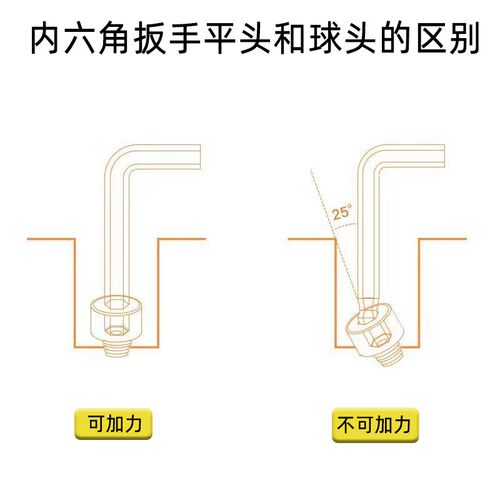 品质高硬度内六角扳手套装多功能六棱扳手六边形工业级扳手