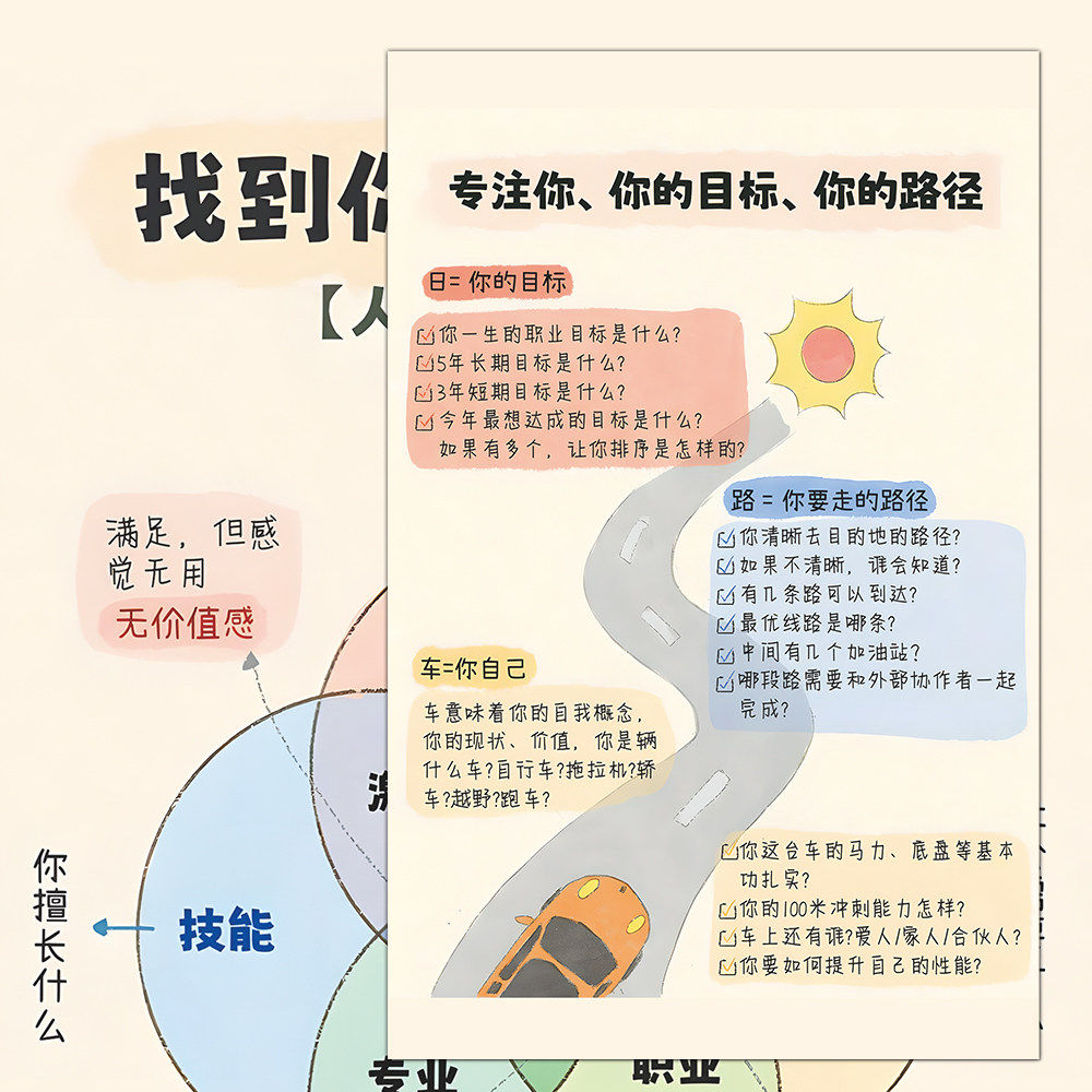 24人生规划目标思维导图贴纸