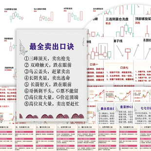 48张股票基础知识贴纸金融股票k线走势投资理财小白常备防水贴画