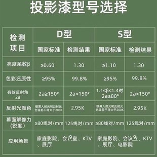 投影漆 专业影n院级抗光幕布漆高清荧幕漆投影涂料