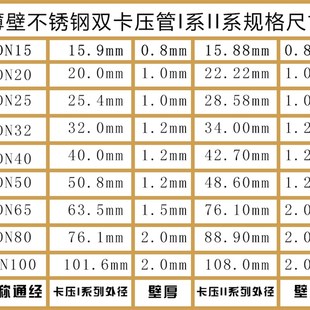 腾信304不锈钢卡压式弯头内丝活接弯管水管穿线管移动转接头管件