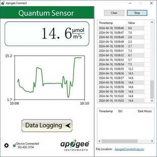 美国Apogee光量子传感器SQ-420。成色很好，功能正常【侨报商