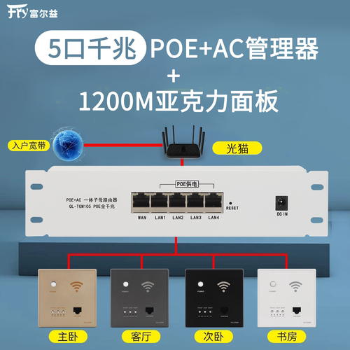 富尔益千兆亚克力面板墙壁路由器