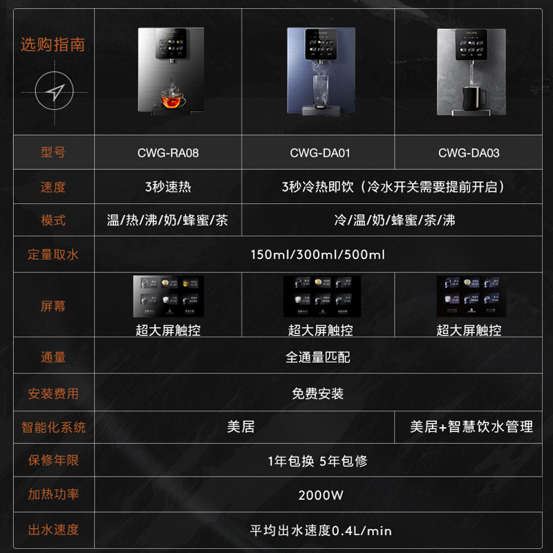 【温热即饮】COLMO管线机家用壁挂式全触控饮水机直饮大出水RA08