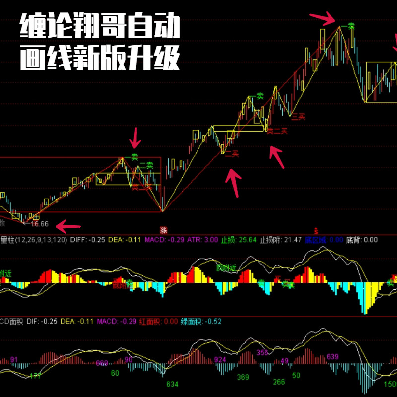 缠论翔哥 缠论自动画线工具 翔哥缠论自动画线工具 电脑版,商务/设计服务,平面广告设计,淘宝优惠券,粉丝福利购,淘宝优惠卷