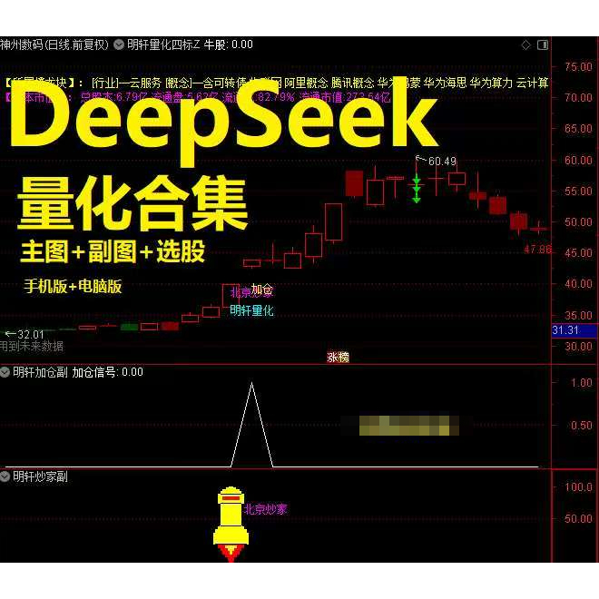 DeepseeK 量化合集 幻方通达信指标公式明轩量化源码全套指标公式