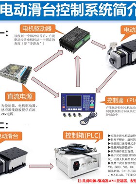 X轴电动位移平台FEX40/60/80/100/120精密微调滑台光学实验工作台