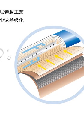 溢泰Kemflo50加仑反渗透滤芯KFRO3-CT508台式直饮机专用191-3010