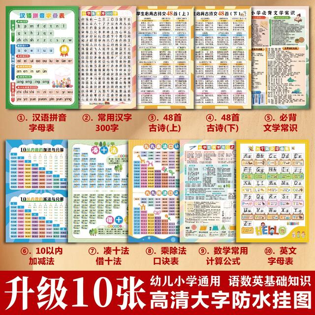 【抢！全套10张】高清儿童学习古诗词挂图拼音字母99乘除加减口诀