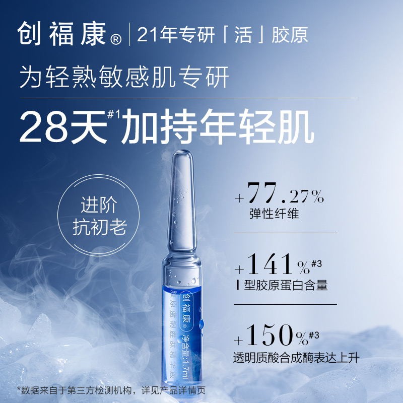 创福康胶原蓝铜胜肽次抛精华液修护紧致【达人专享】