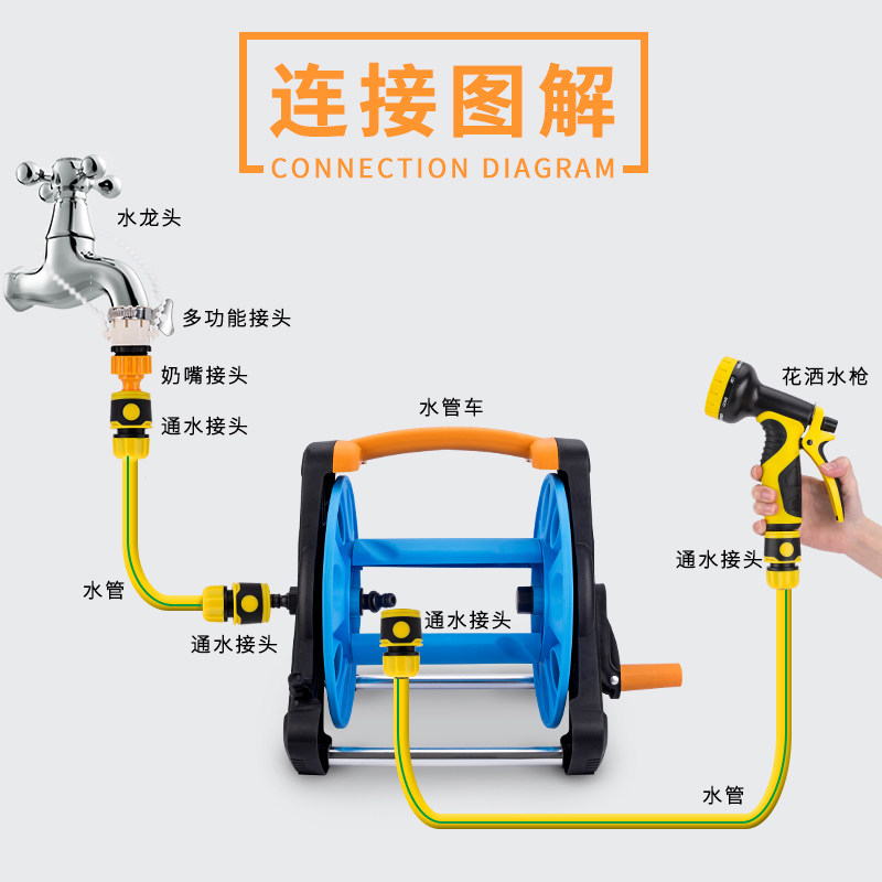 家用高压水枪水管收纳车架园艺园林浇花洗车卷管器绕管神器免安装