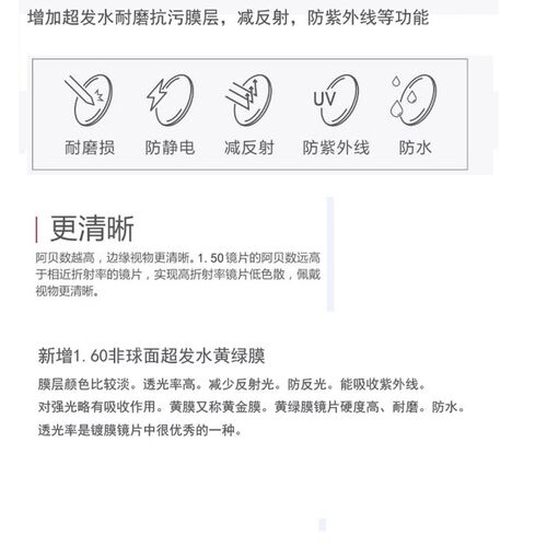 1.50阿贝数非球超发水耐磨抗污防蓝光1.60黄绿膜远近视视眼镜片