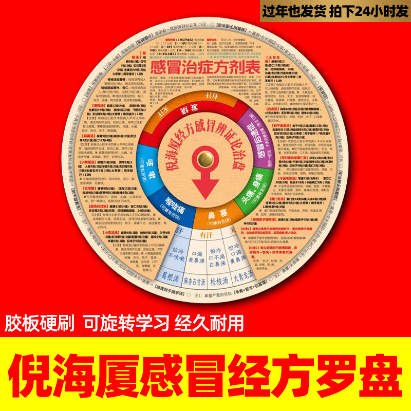 中医辨证施治盘全套1977年辨证论治圆盘罗盘五运六气转Z盘中医基