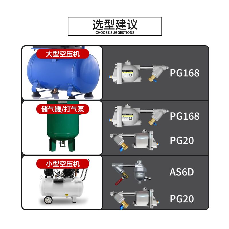 储气罐自动排水器空压机自动疏水排水阀放水阀大排量零气损耗SA6D
