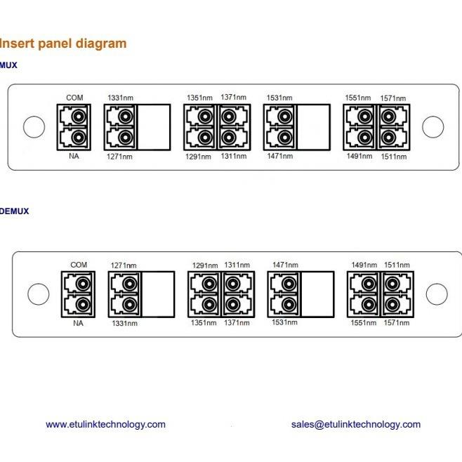 12CH通道CWDM无源波分设备MUXDEMUX插片式波分复用器解复用器