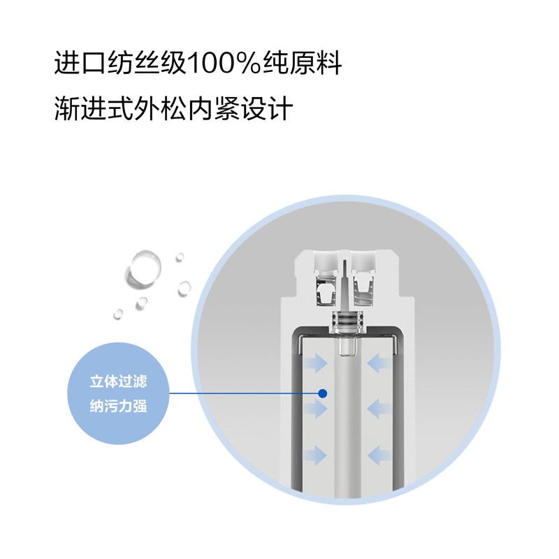 溢泰Kemflo一体抛弃式5mPP熔喷聚丙烯100A-B6专用滤芯191-5012