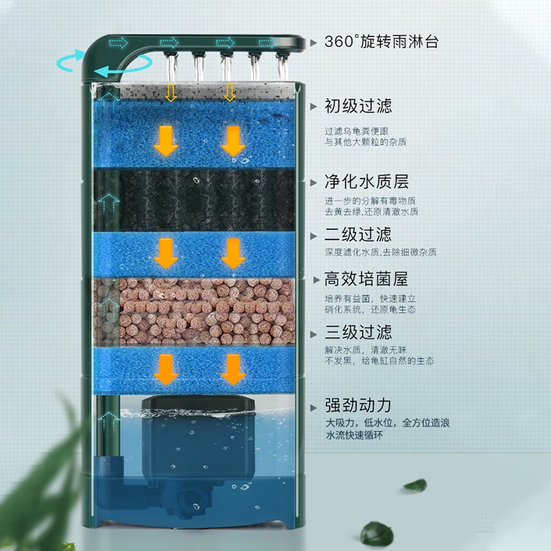 龟缸过滤器低水位循环水泵三合一滴流过滤盒吸粪小型桶乌龟缸专用