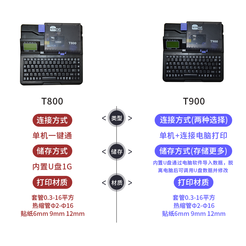 赛恩瑞德线号机T800 T900  凯标套管打印机