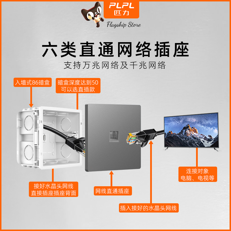 【网络面板六类千兆网络插座面板