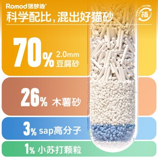 瑞梦迪4合1混合植物猫砂防臭低尘木薯豆腐砂吸水结团不粘低除臭