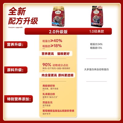 弗列加特猫粮鲜肉成猫粮试吃装美短专用奶糕幼猫粮费列加特猫粮