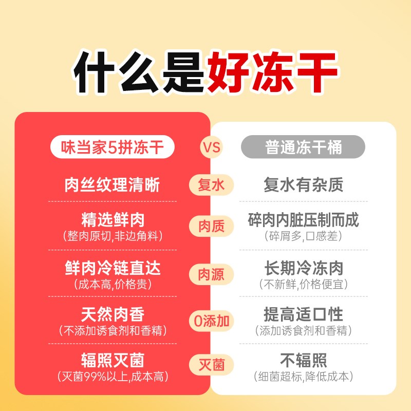 味当家猫零食冻干鸡肉粒鸡胸肉生骨肉500g桶装宠物狗零食营养猫粮
