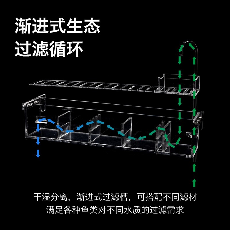 鱼缸上置过滤盒小型乌龟缸过滤器滴流三合一顶部过滤槽壁挂净水器