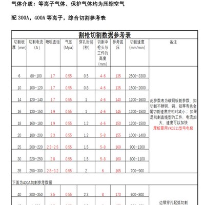 易快华远300精细等离子割炬电极喷嘴保护帽水芯割嘴YK330割枪配件