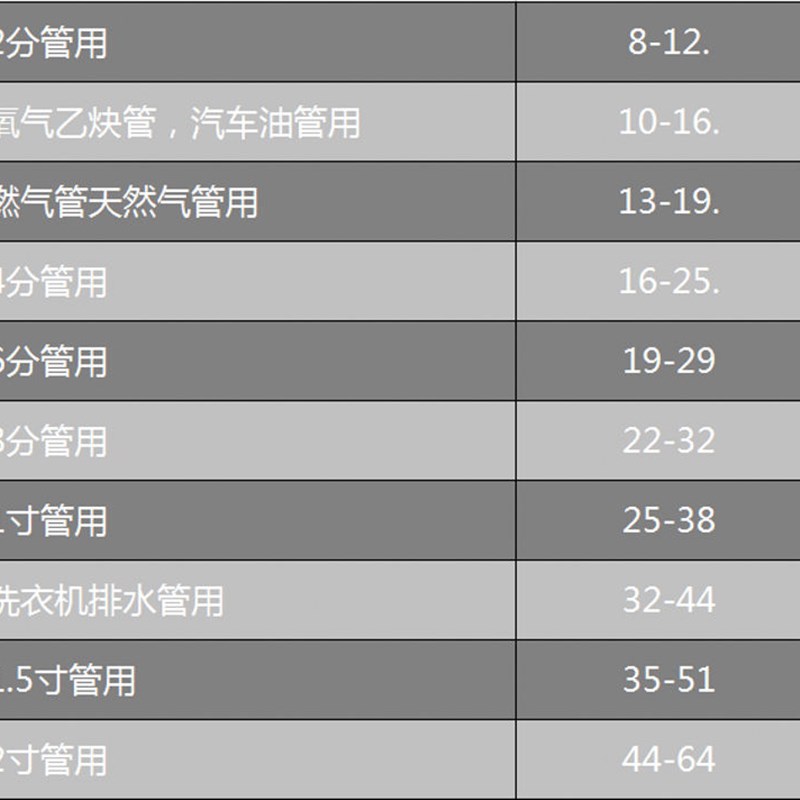 带手柄管箍8分1寸洗车软管洗衣机排水管卡箍抱箍管夹喉箍固定夹子