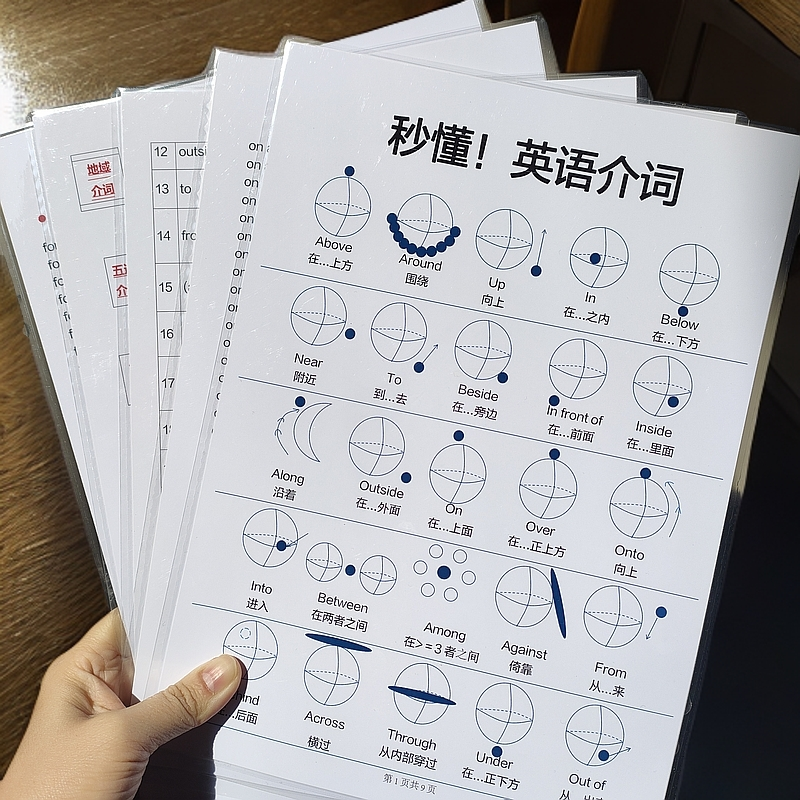 小学初中英语通用介词卡片讲解快速理解英语介词塑封学习防水卡