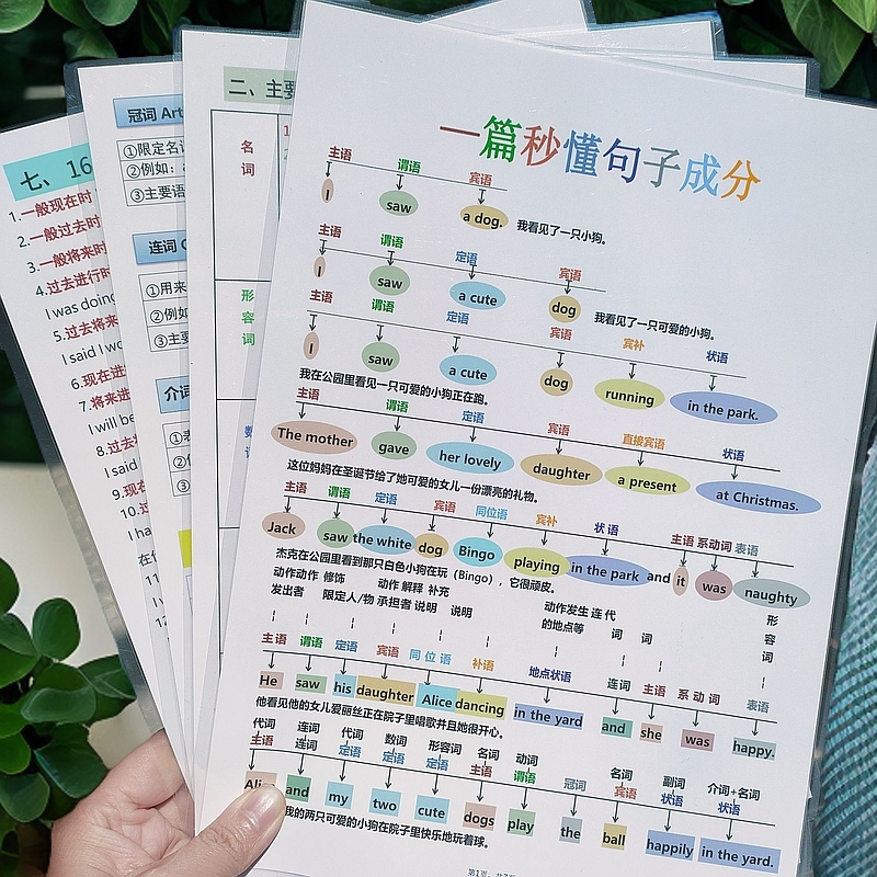 一篇搞定英语句子成分秒懂英语句型理解使用记忆通用句型卡片讲解