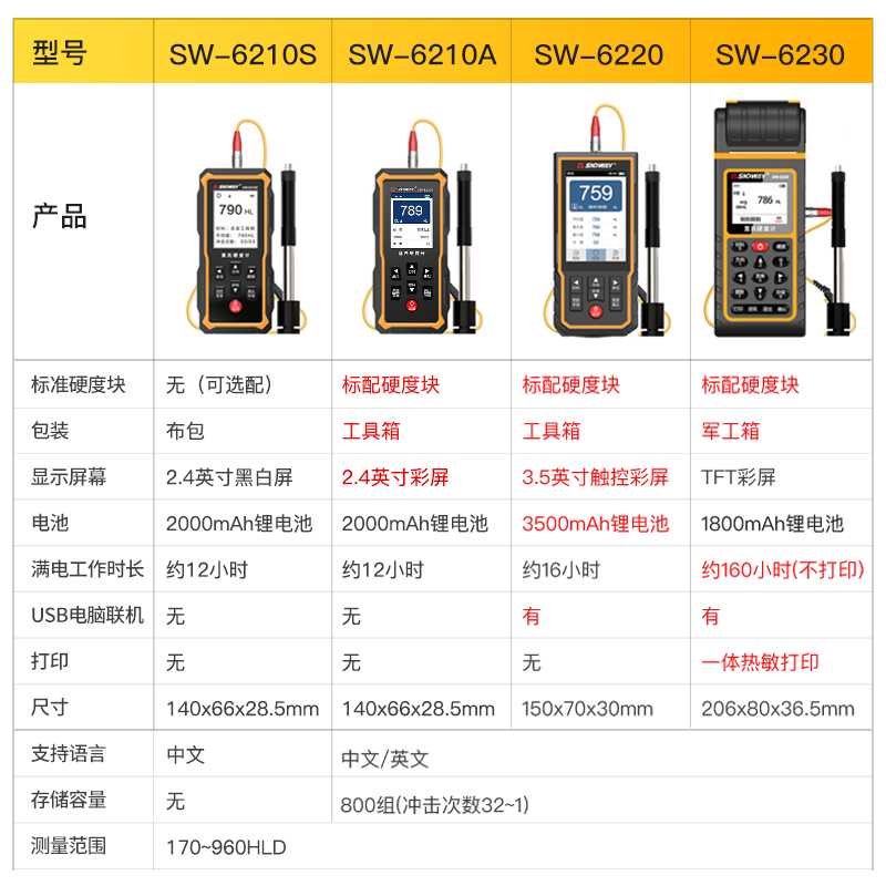 深达威里氏硬度计高精度金属硬度模具测试仪洛氏硬度检测仪便携式
